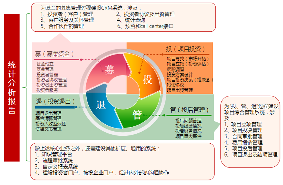 广西投资公司的市场动态与前景