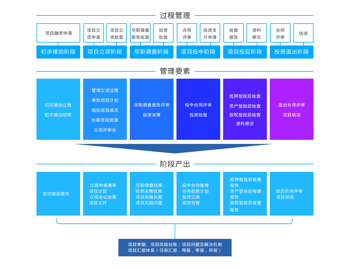 中国与世界gdp增速图_gdp与证券投资分析